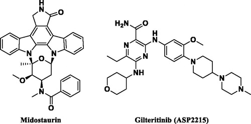 Figure 1. FLT3 inhibitors approved by the FDA as AML treatment.