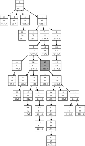 FIGURE 12 S O 4 search tree generated by autogann_v1.