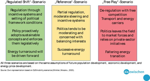 Figure 6. Overview of mobility scenarios.