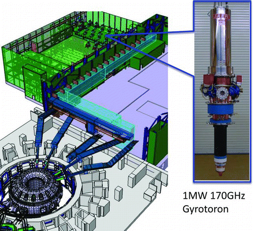 Figure 14 Developed 1-MW 170-GHz Gyratoron at the JAEA and the layout for ITER application