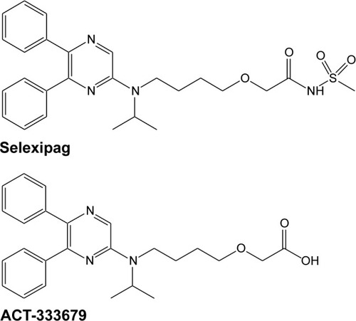 Figure 1 Chemical structures of selexipag and its metabolite ACT-333679.