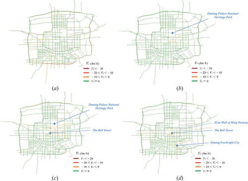 Figure 9. Anomaly detection map of urban roads in Xi’an on Tomb Sweeping Festival 2018. (a) 10:00 a.M. (b) 2:00 p.M. (c) 6:00 p.M. (d) 10:00 p.M. vc indicates the value of speed change due to anomalies.