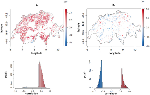 Figure 11. Pixel-wise correlation between annual mean NDVI, annual mean temperature (a) and annual precipitation (b) over the period 1984–2018. Only significant pixel (correlation at 95% confidence level (p-value < 0.05)) are shown in the figure.