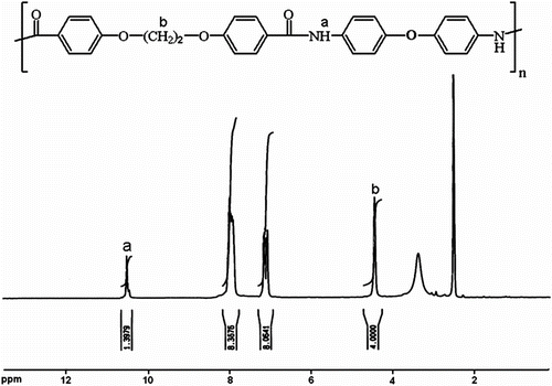 Figure 6 1H NMR spectrum of PA 5a.