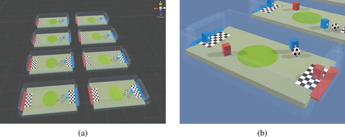 Figure 5. The soccer environment based on Unity platform: (a) a global perspective of entire environment which contains multiple trainable scenes and (b) the first perspective of each scene during training.