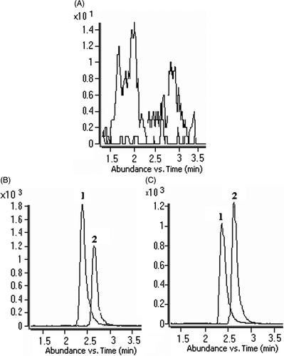 Figure 2.  The chromatograms of blank plasma (A), standard solution (B), and sample (C). 1: hydocodone, 2: I.S.