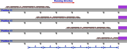 Figure 13. Schematic of the train position.