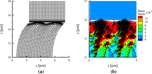 Figure 2. (colour online) (a) Deformed mesh plot for a body with height at . Two identical unit cells are presented to show clearly the region where plasticity occurs. Displacements in the x direction are magnified 30 times. (b) Corresponding plastic strain distribution at the same .