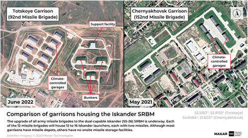 Figure 4. Comparison of garrisons housing the Iskander SRBM.