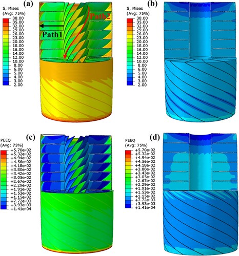 Figure 8. Al nested composite fuel grain: (a, b) von Mises stress of the Al shell and paraffine; (c, d) equivalent plastic strain of the Al shell and paraffine.