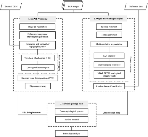 Figure 4. Flowchart of the methodology used in this study.