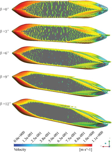 Figure 10. Representation of the vorticity by means of the Q criteria at Q = 0.02, with the RNG k−ε turbulence model.