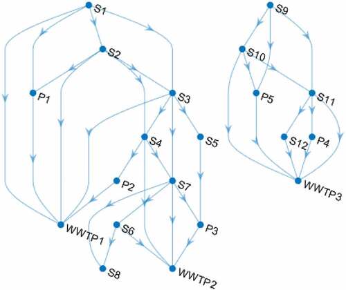 Figure 12. The INM of the study area developed in MATLAB.