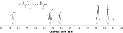 Figure S5 1H nuclear magnetic resonance spectrum of N,N′-cystaminebisacrylamide (CBA) in d6-dimethylsulfoxide.