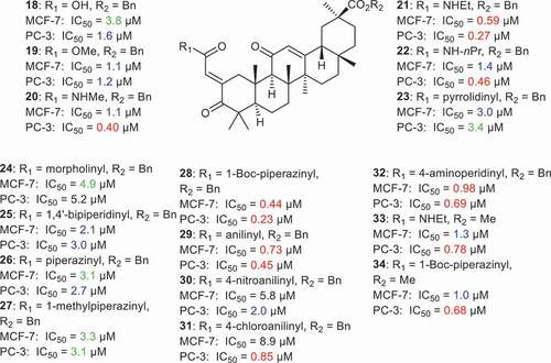 Figure 3. Structures and cytotoxic effects of ring A modified derivatives 18–34.