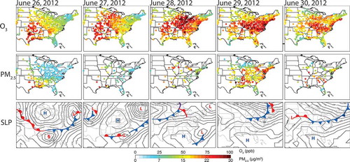 Figure 7. Accumulation and ventilation of eastern U.S. pollution modulated by synoptic weather events. Maximum daily 8-hr average (MDA8) O3 (top row), daily 24-hr average PM2.5 (middle row) measured by the EPA Air Quality System, and sea-level pressure (SLP, bottom row) during a late June 2012 heat wave event, following Figure 1 of Leibensperger et al. (Citation2008). On June 26, O3 and PM2.5 remain low as a high-pressure system begins to build in the Midwest behind a passing mid-latitude cyclone (low-pressure system). As the high pressure slowly migrates southeastward June 27–28, pollutants accumulate to maxima exceeding 90 ppb for MDA8 O3 and 25 μg m−3 for 24-hr PM2.5, degrading air quality. Relief arrives through ventilation by the cold front of a mid-latitude cyclone on June 29–30. SLP data are from the National Center for Environmental Prediction-Department of Energy Reanalysis 2, and synoptic analysis is based upon the NOAA Daily Weather Maps archive (http://www.hpc.ncep.noaa.gov/dailywxmap). A color version of this figure is available online.