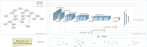 Figure 2. Illustration of event recognition.