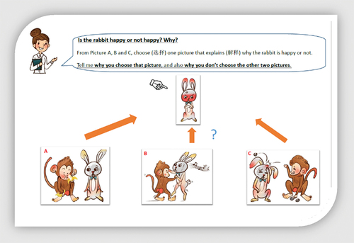 Figure 1. The rabbit task (English).