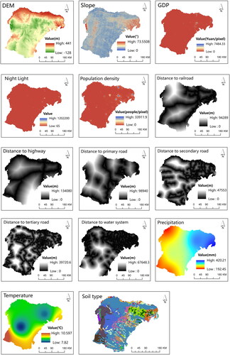 Figure 2. Map of plus model driving factors.