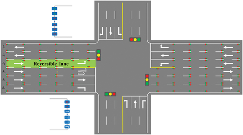 Figure 2. Reversible guide lanes at intersections.