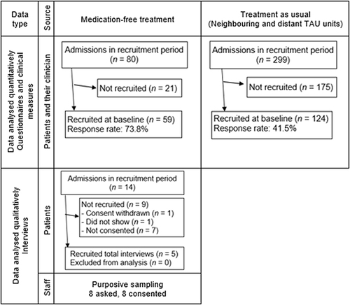 Figure 1 Participant flow chart.