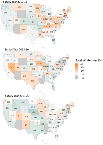Figure 2. Managed Apis mellifera honey bee colony total winter loss estimates per state for three survey years of the Bee Informed Partnership’s loss survey in the United States – 2017-18, 2018-19 and 2019-20. Maps represent state-specific total winter loss estimates [%] (winter: 1 October 201X – 1 April 201Y, whereby “X” and “Y” represent successive years). State-specific estimates, written within or near each state boundary, were only calculated if there were more than ten respondents. Coloration of the loss index is based on the ten-year national average for winter loss – states in blue are below and states in orange are above the national average of ∼30%.