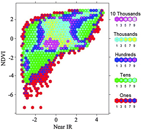 Figure 6. Nested lattice hexagon binning with the same data in Figure 2.