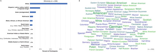 Figure 3. Race and ethnicity information from the participants that responded to the demographic survey (259 responses of 348 total participants). (A) Percentage of participants that are a given race or ethnicity (selected from a list of options); some race and ethnicity data were amalgamated to preserve student anonymity and privacy without the intent to erase unique identities. (B) The ethnic and racial identities of participants (open ended question).