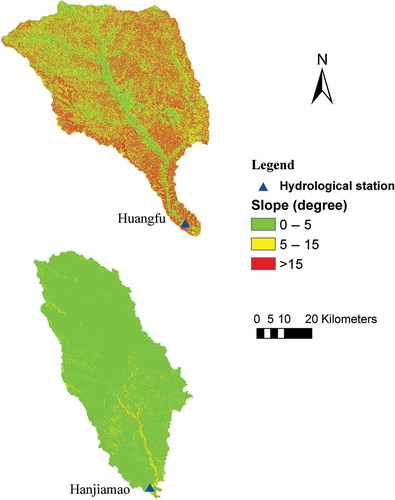 Fig. 9 Differences in slopes in the Hailiutu and Huangfuchuan catchments.