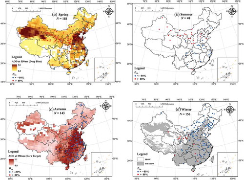 Figure 5. Synop stations with significant difference cases, N represents the number of significant cases in each season: (a) spring, (b) summer, (c) autumn, (d) winter. The rad points represent that is above 80% and the blue points represent is below −80%. The auxiliary maps are AOD at 550 nm (Deep blue), AOD at 550 nm (Dark target) and snow cover for spring, autumn and winter respectively. The inset outlines the south China Sea Islands with dashed line representing the national boundary of China.