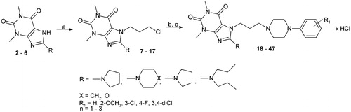 Scheme 1. The synthesis of 8-amino-purine-2,6-dione derivatives of LCAP 18–47. Reagents and conditions: (a) 1-chloro-3-bromopropane, 1-chloro-4-bromobutane, or 1-chloro-5-bromopentane, K2CO3, TEBA, acetone, boiling temp., 15–17 h; (b) 1-arylpiperazine, K2CO3, 1-propanol, 80°C, (c) conc. HCl, acetone.