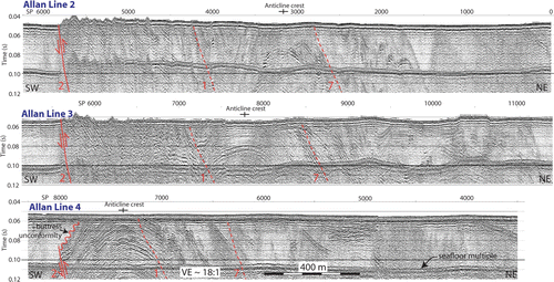 Figure 6  Coast-parallel boomer profiles 2, 3 and 4 located offshore from Shag Point (Allan Citation1990). The upper part of the water column has been removed from the plots. The profiles are aligned on the offshore Waihemo Fault (SW/left side of each plot). Quaternary sediments sourced from the Shag River to the south contrast strongly with the folded and faulted Cretaceous–Tertiary sequence NE of the fault. Numbered faults correspond to those interpreted in Figure 7 Vertical exaggeration is about 18:1.