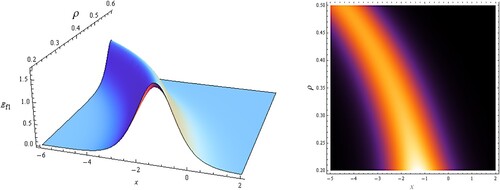 Figure 6. Graph of Ef1(x,t) with χ and ρ.