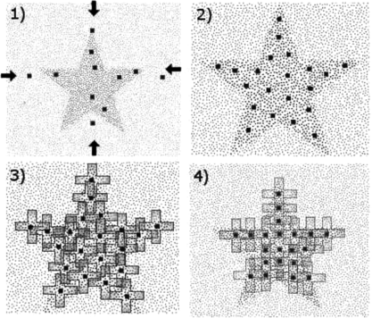 FIGURE 10 This figure shows four different time steps in the formation and alignment behaviors applied together. In 1) and 2) agents are going into a shape region. In 3) and 4) agents align their locations as a function of other agents.