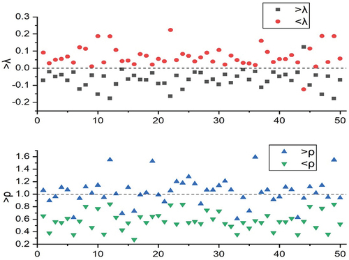 Figure 1. Mean and variance of stock returns of each group in the test set. The figure above shows the average return of each group of stocks defined by the average value of past return. The following figure shows the variance of each group of returns defined by the variance of past returns. The x-axis represents the stock serial number.