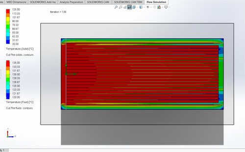 Figure 5. Temperature cut contours in the longitudinal section for the whole tank at steady-state for the charging process. The fluid flow is from left (axis centre) to right.