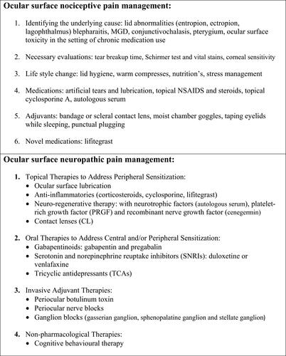 Figure 2 The most important steps in the management of nociceptive and neuropathic ocular pain.