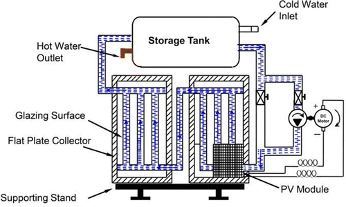 Figure 10 Schematic diagram of hybrid PVT solar water.