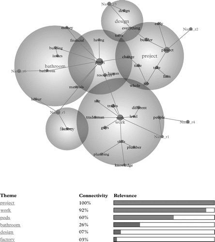 Figure 3. Concept map and summary output