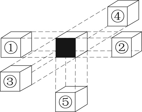 Figure 4 . five neighborhoods.