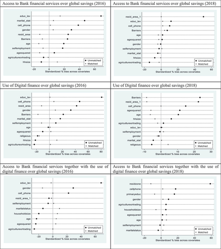 Figure A1. The dot plot.