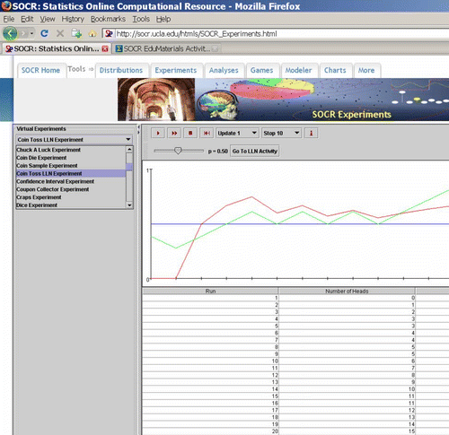 Figure 1: SOCR LLN APplet interface.