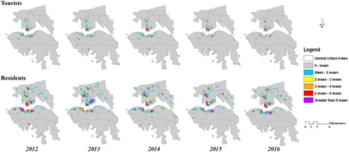 Figure 7. Kernel density estimation hot spot maps for tourists’ and residents’ check-ins in Central Urban Areas of Hong Kong from 2012 until 2016, using the incremental mean approach.