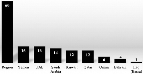 Figure 4: JAS articles by country