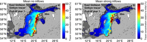 Fig. 9 The horizontal distribution at 30 m depth of the mean bottom tracer concentration (emulating phosphorus released from sediments at 60–99 m depth in GO see Fig. 1) in the end of December from periods with no deep water inflows (left, a) and with stronger inflows (right, b). The tracer concentration is shown relative to the constant bottom concentration set at the sediment interface. No larger differences were seen between the cases with no or only weak inflows (not shown).