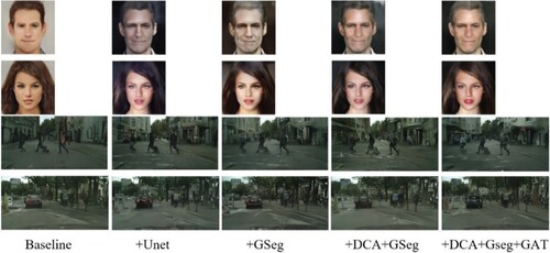 Figure 9. Visual comparison of different variants.