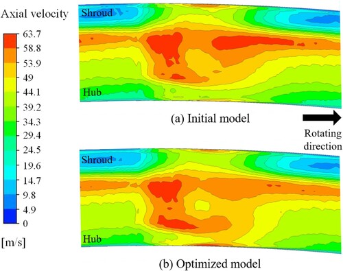 Figure 19. Axial velocity contour at the pre-swirl nozzle outlet.