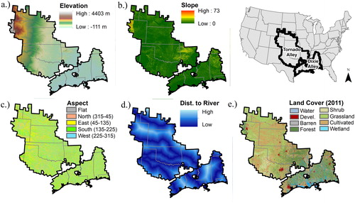 Figure 3. Land surface heterogeneity variables for Tornado Alley and Dixie Alley: (a) elevation, (b) slope, (c) aspect, (d) distance to major rivers, and (e) land cover (Devel. = Developed). Source: Author