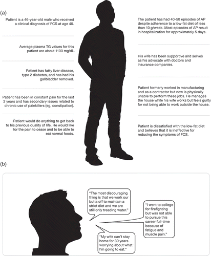 Figure 5. a) Profile of patient 2 with FCS and b) Statements from patients with FCS.
