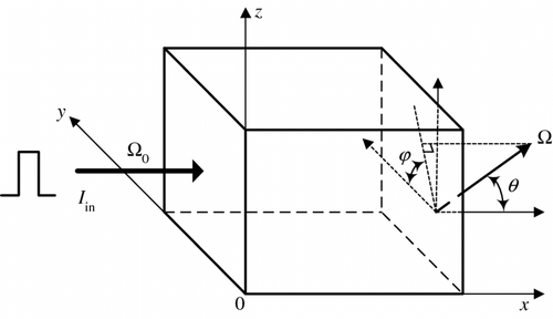 Figure 1 Three-dimension model that the participating media irradiated by the short pulse laser.